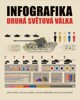 INFOGRAFIKA: DRUHÁ SVĚTOVÁ VÁLKA