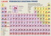 CHEMIE — PERIODICKÁ SOUSTAVA PRVKŮ