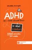 ADHD - CO DĚLAT (A NEDĚLAT) NA I. STUPNI ZÁKLADNÍ ŠKOLY