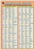 IRREGULAR VERBS-NEJUŽÍVANĚJŠÍ ANGLICKÁ